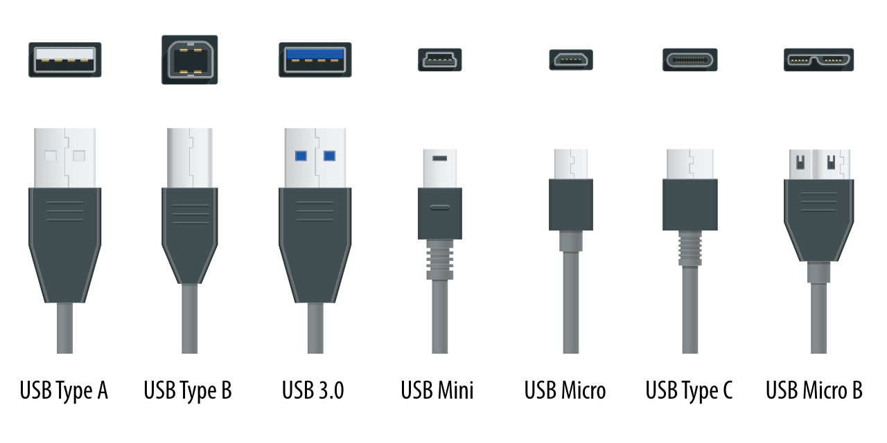A sampling of USB connector types