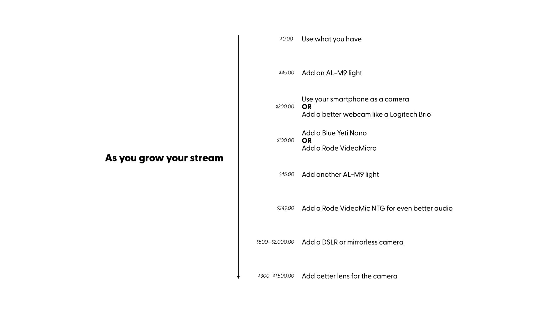 A progression of items to purchase as your stream grows. Items are details in follow text list