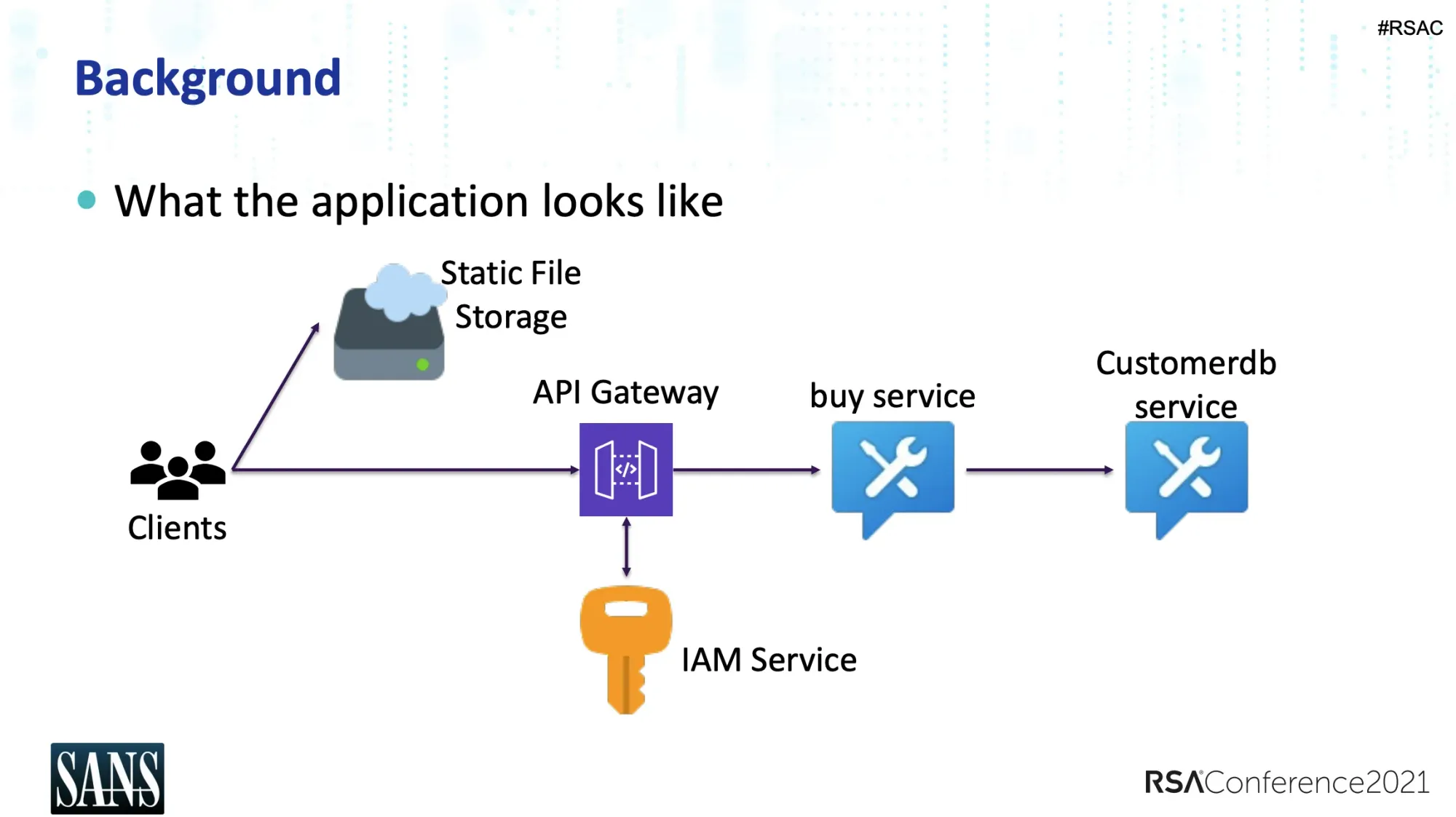 Example application architecture