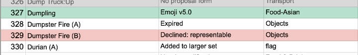 Spreadsheet sample from the Emoji Request showing entries #327—329 which include both failed dumpster fire entries